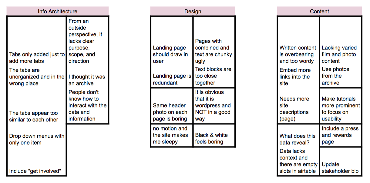 painpoints